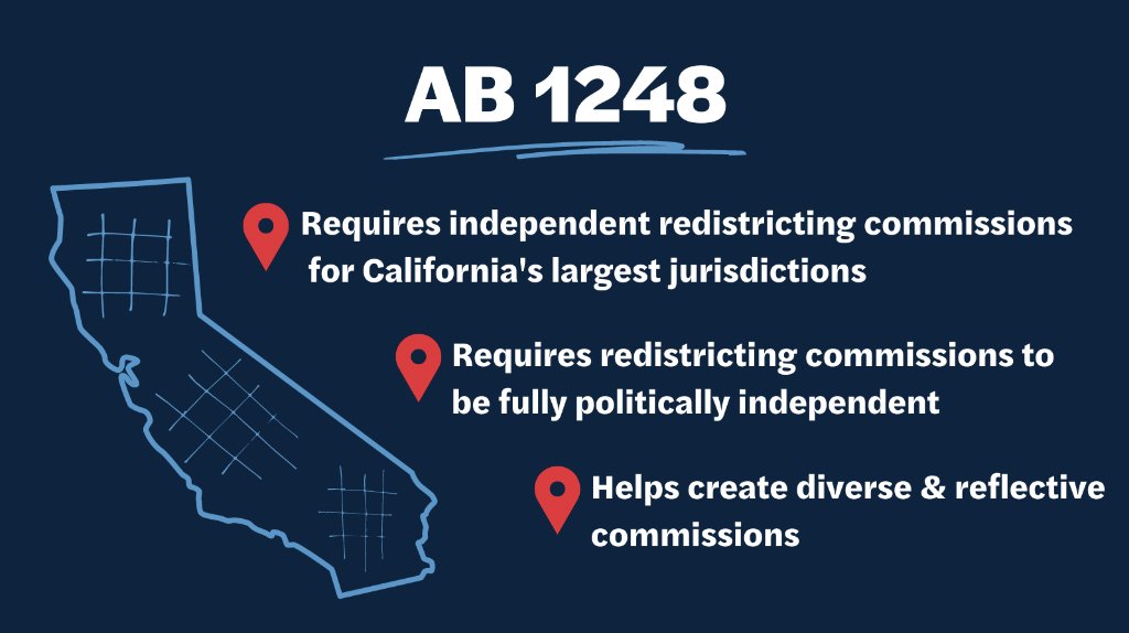 CACommonCause's tweet image. After passing a huge legislative hurdle, our independent redistricting bill is another step closer to becoming law. ⚖️

#AB1248 puts power back into the hands of the people by ensuring redistricting prioritizes our California communities, not politicians.