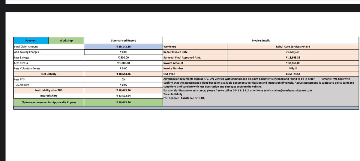garry17187's tweet photo. @policybazaar What the heck?? Net Liability after tds as per report is 18643.36 &amp; I get 17582.00.
What is wrong with you people?? Are the people processing payments high on something? Such a disappointment working with PB. Late payments partial payments and endless followups. Need complete. https://t.co/WJjGsxZbAm