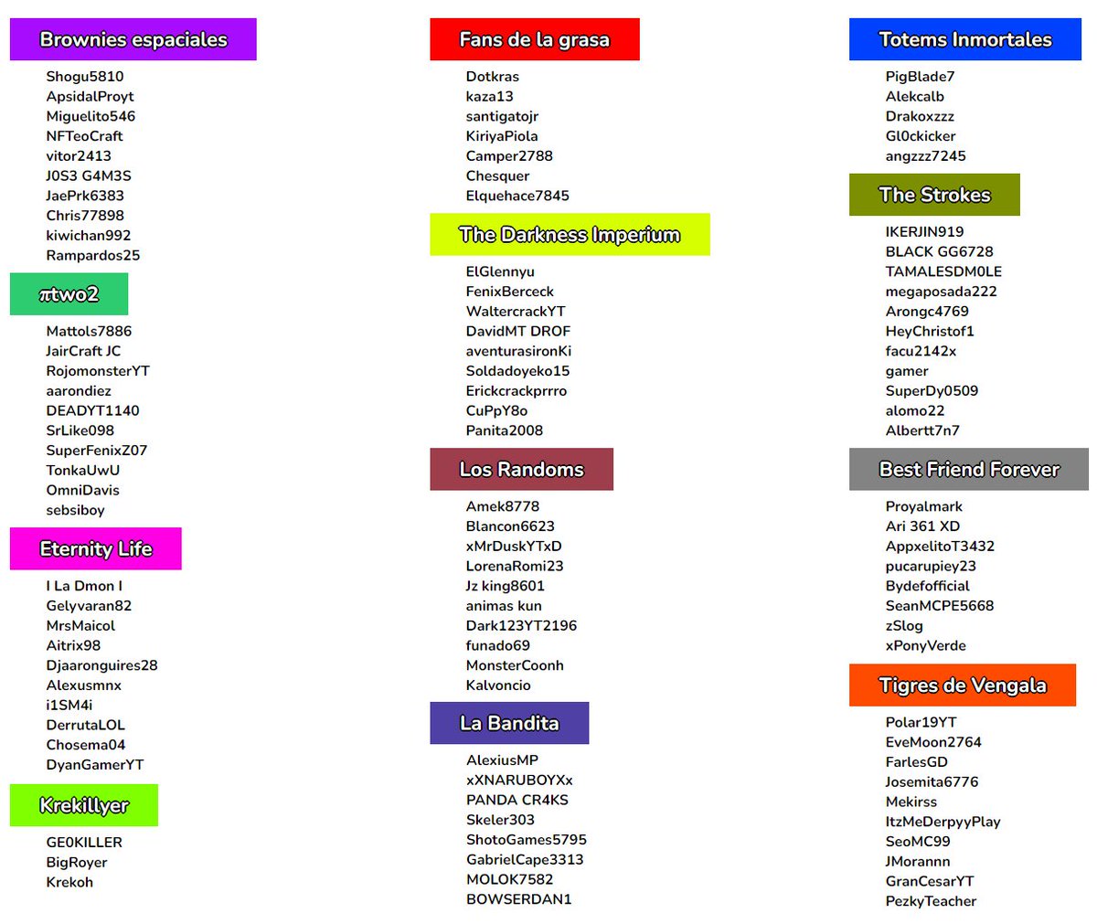 Equipos Oficiales de HELL ABYSS 3

Varios nombres son los gamertags de los jugadores pero en miembros solo cambiamos a 2