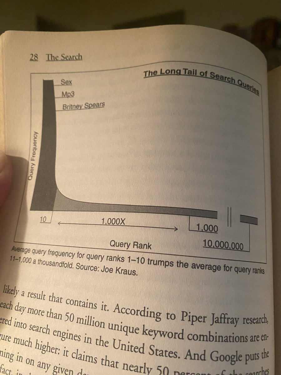 MrsMeredithR's tweet photo. This is the Long Tail of internet searches from the early 2000s. https://t.co/AF4xSQAIlr