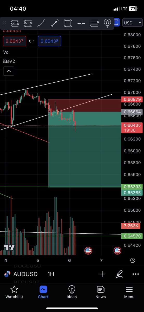 TraderIyi's tweet photo. @EXNESS Selling https://t.co/BEz8A5OvfK