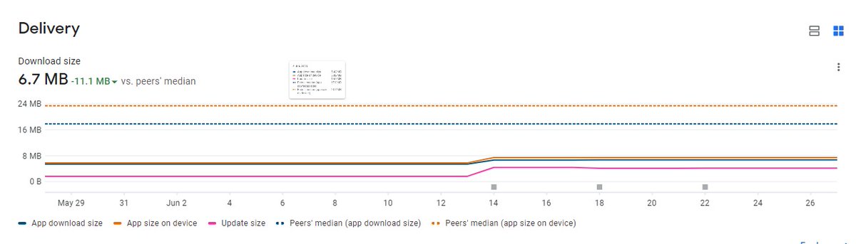 ssbarde's tweet image. Celebrating our client's app "ID Solutions" success! 🚀
🌟 28% install base vs. competitors' 19%
🌟 84.52% store listing acquisition rate
🌟 Compact size: 6.7 MB (vs. 11.7 MB) 
🌟 Hybrid development for great user experience
Download now!
#AppSuccess #HybridDevelopment #Pixaflip