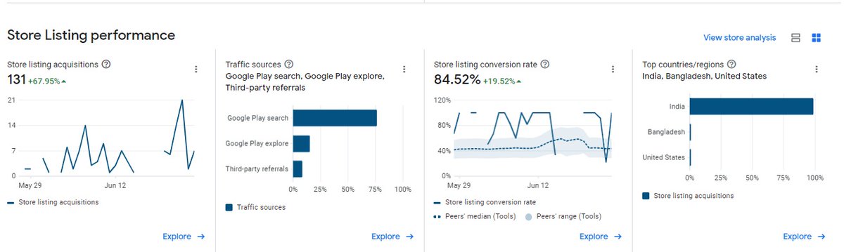 ssbarde's tweet image. Celebrating our client's app "ID Solutions" success! 🚀
🌟 28% install base vs. competitors' 19%
🌟 84.52% store listing acquisition rate
🌟 Compact size: 6.7 MB (vs. 11.7 MB) 
🌟 Hybrid development for great user experience
Download now!
#AppSuccess #HybridDevelopment #Pixaflip