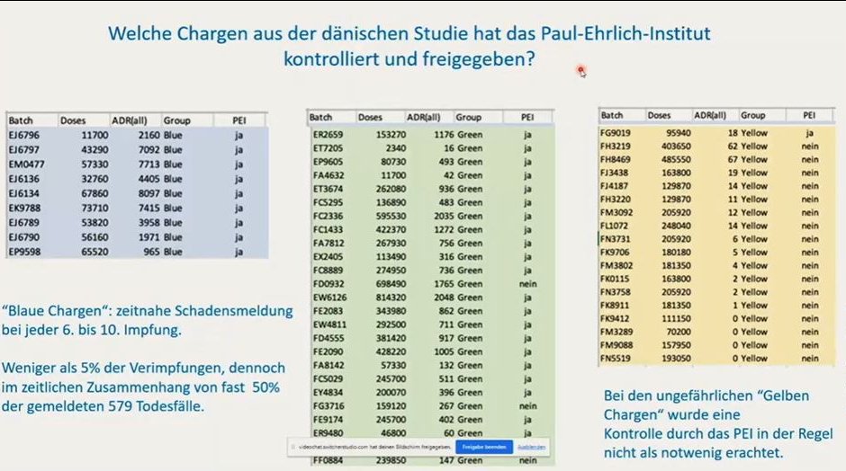 Dr.Hook (@holgilein14) on Twitter photo <a href="/berlinerzeitung/">Berliner Zeitung</a> <a href="/rki_de/">Robert Koch-Institut</a> Das sind die Chargen des Impfstoffes gewesen ! Nur mal so zur INFO ! <a href="/berlinerzeitung/">Berliner Zeitung</a> <a href="/rki_de/">Robert Koch-Institut</a> Das sind die Chargen des Impfstoffes gewesen ! Nur mal so zur INFO !