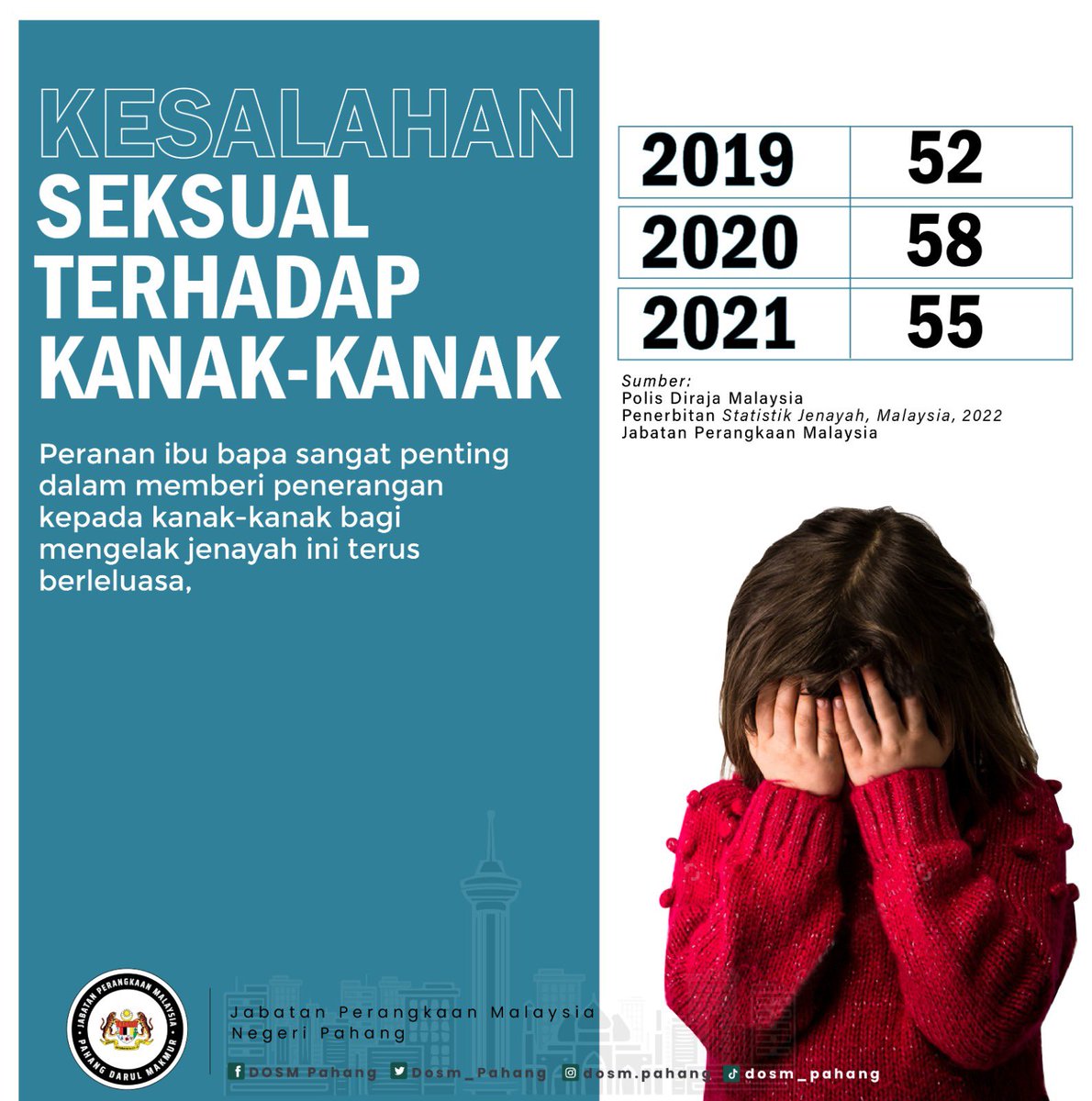 DOSM_Pahang's tweet image. [Quick Stats #Pahang]

DOSM menerbitkan Statistik #Jenayah, Malaysia, 2022. Laporan ini memuatkan statistik jenayah terpilih bagi tahun 2019 hingga 2021. Statistik yang dikeluarkan berdasarkan rekod pentadbiran yang diperoleh daripada pelbagai agensi. 

#DOSMPahang #StatsPahang