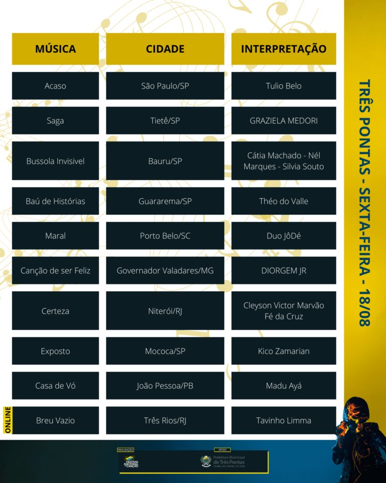 maducanta's tweet photo. Acabei de saber que fui classificada para o 53º Festival Nacional da Canção!Alô, Três Pontas/MG, tô chegando!!!!
A música é de minha autoria e fiz inspirada em minha avó… nela todas as avós se encontram.
“ Casa de Vó é placenta celestial…”❤️🔥 #fenac https://t.co/IFsgwBmfPK