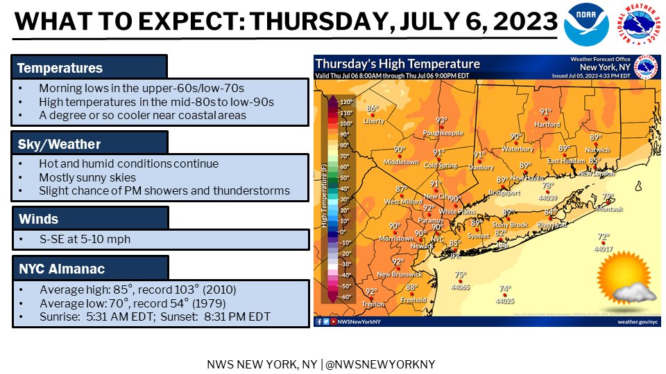 NWS New York NY tweet media