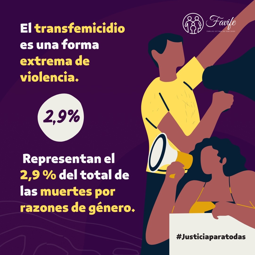 fundacionfavife's tweet photo. Nuestrxs compañerxs trans son las más vulneradas de la comunidad LGBTIQ+ 🏳️‍🌈

Por eso, salir a tomar el espacio público es la única manera de visbilizar derechos y reivindicar la memoria. 📢

#orgullolgtbi
#transfemicidios 
#transecuador https://t.co/Xm1fgoUUFH