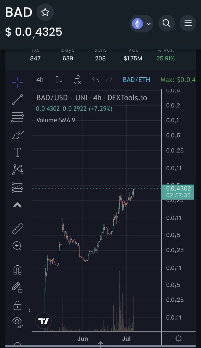 GodfuderR's tweet photo. Congratulations on the new ATH
Meanwhile
we only have 3058 holders. 
This is amazing. 
This shows us that we are just at the beginning.
#SHIBARMY and #badbrigade These are one
 How beautiful🤩

@badideaai 

$BAD #BADIDEA #BADIDEAAI #SHIB 
#badbrigade https://t.co/wKjgrehmVs