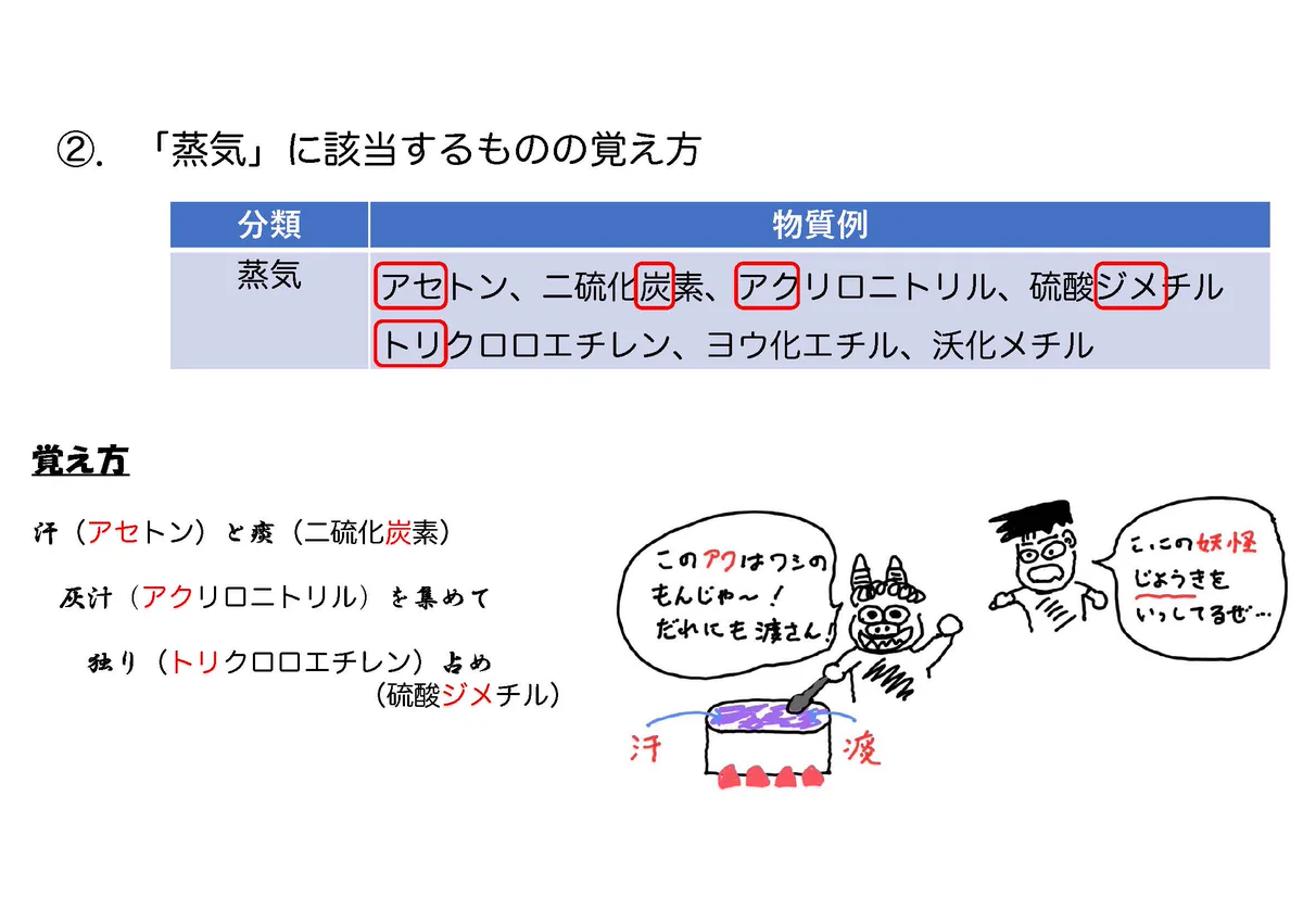 衛生 管理 者 ガス 蒸気 覚え 方