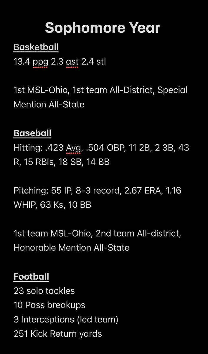 Sophomore Season Accolades