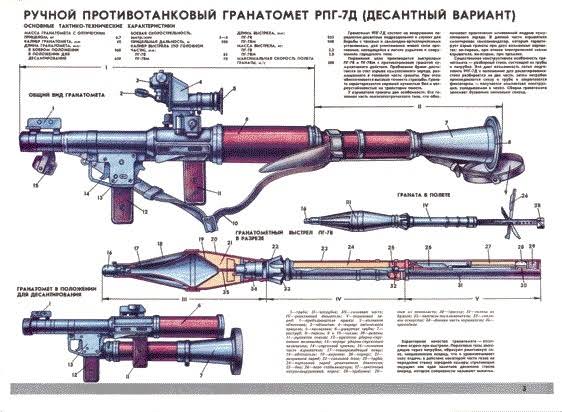 magpul_dynamics's tweet image. ①弾頭にブースターを装着
②異物の有無を確認し弾頭装填
③安全キャップと安全ピンを抜く
④撃鉄を下げて安全装置解除
⑤本体を担ぎ握把とグリップを握る
⑥後方の安全確認➡目標へ発射
#RPG7
#РПГ7
#バイオRE4
#ResidentEvil4Remake
#Обитель_зла
#惡靈古堡 
#無限ロケラン
youtu.be/5lfuiCv3NFQ