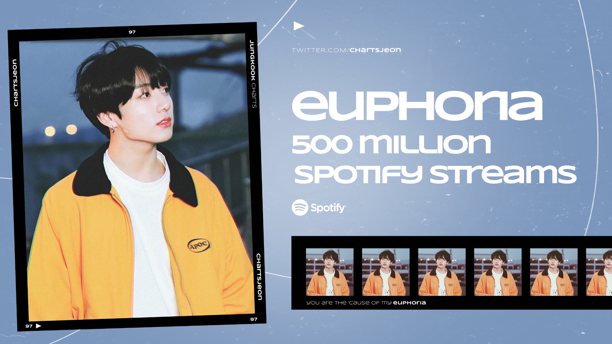 Jungkook Charts 𝟽 on Twitter "“Euphoria” by JungKook has now