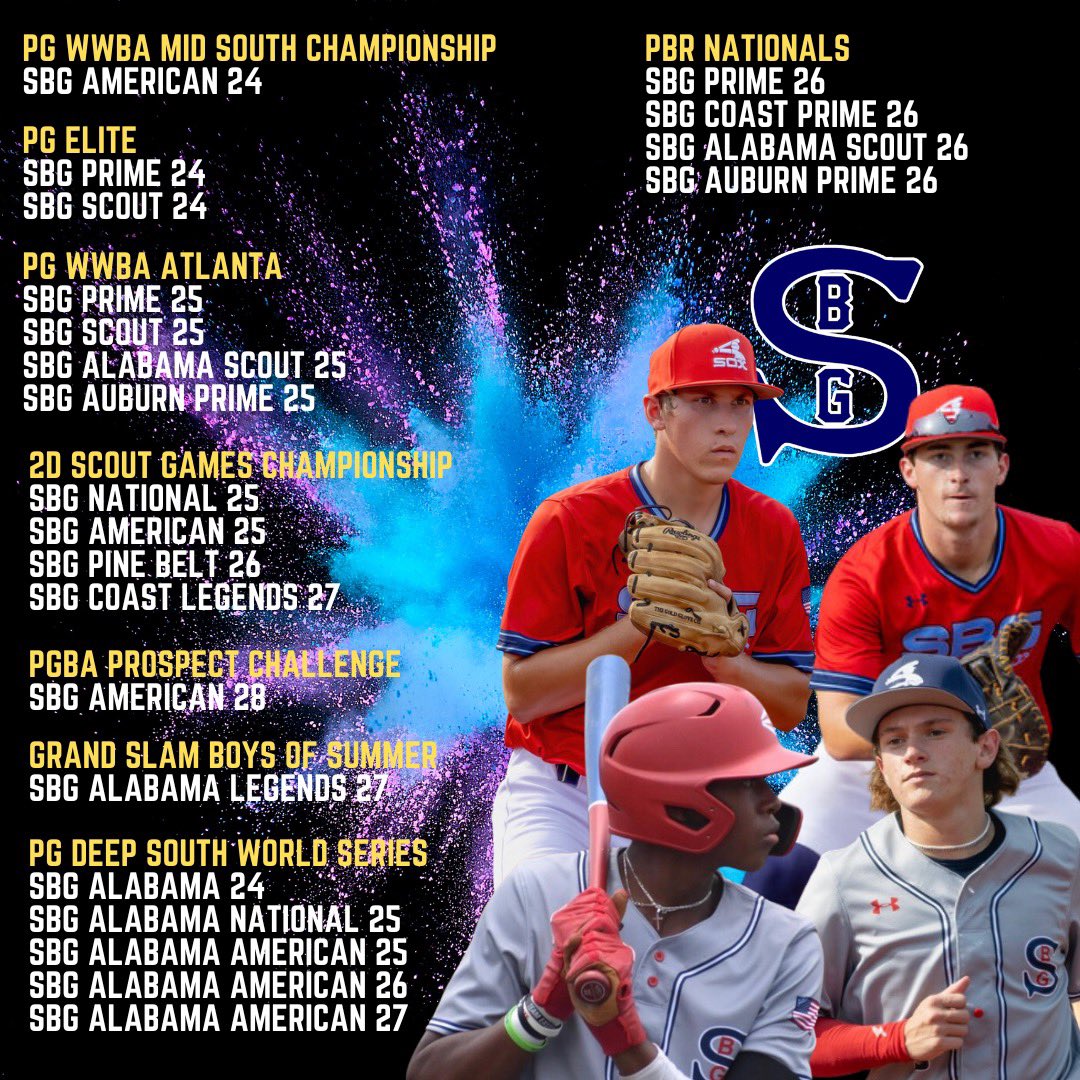 Snopek Baseball Group (@sbgsox) on Twitter photo Big weekend coming up for SBG showcase teams!
We've got teams competing across 4 states in some of the best events around!
Good luck to all of our players and coaches hittin’ the road! Go SOX!
<a href="/prepbaseball/">Prep Baseball</a>
<a href="/PG_Tourney/">Perfect Game Tournaments</a>
<a href="/2D_sports/">2D Sports Baseball</a>
sbgsox.com Big weekend coming up for SBG showcase teams!
We've got teams competing across 4 states in some of the best events around!
Good luck to all of our players and coaches hittin’ the road! Go SOX!
<a href="/prepbaseball/">Prep Baseball</a>
<a href="/PG_Tourney/">Perfect Game Tournaments</a>
<a href="/2D_sports/">2D Sports Baseball</a>
sbgsox.com