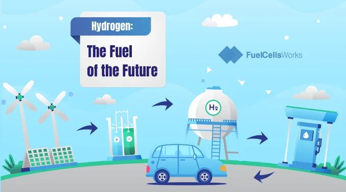 Image from Fuel Cells Works (@fuelcellsworks)