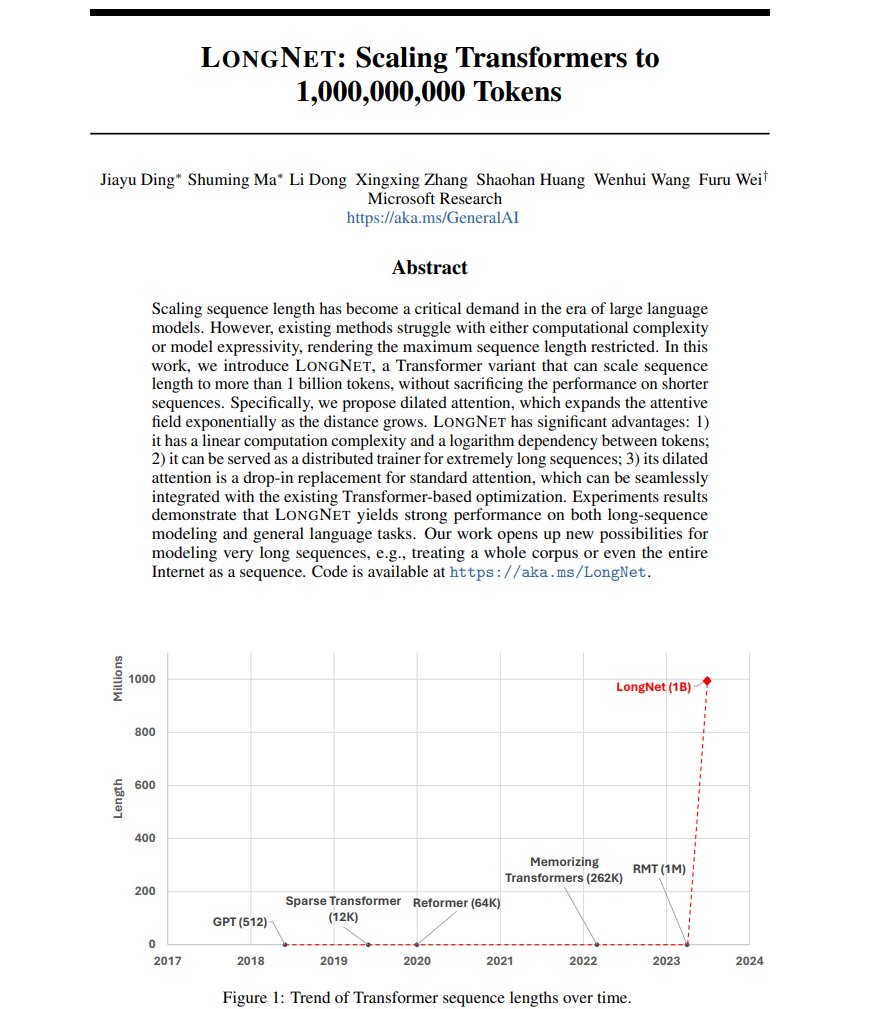 arankomatsuzaki's tweet image. LongNet: Scaling Transformers to 1,000,000,000 Tokens

Presents LONGNET, a Transformer variant that can scale sequence length to more than 1 billion tokens, without sacrificing the performance on shorter sequences

abs: arxiv.org/abs/2307.02486
repo: github.com/microsoft/torc…