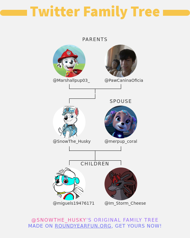 👨‍👩‍👧‍👦 My Twitter Family:
👫 Parents: @Marshallpup03_ @PawCaninaOficia
👰 Spouse: @merpup_coral
👶 Children: @miguels19476171 @Im_Storm_Cheese

➡️ funtwitter.games/twitterfamily?…