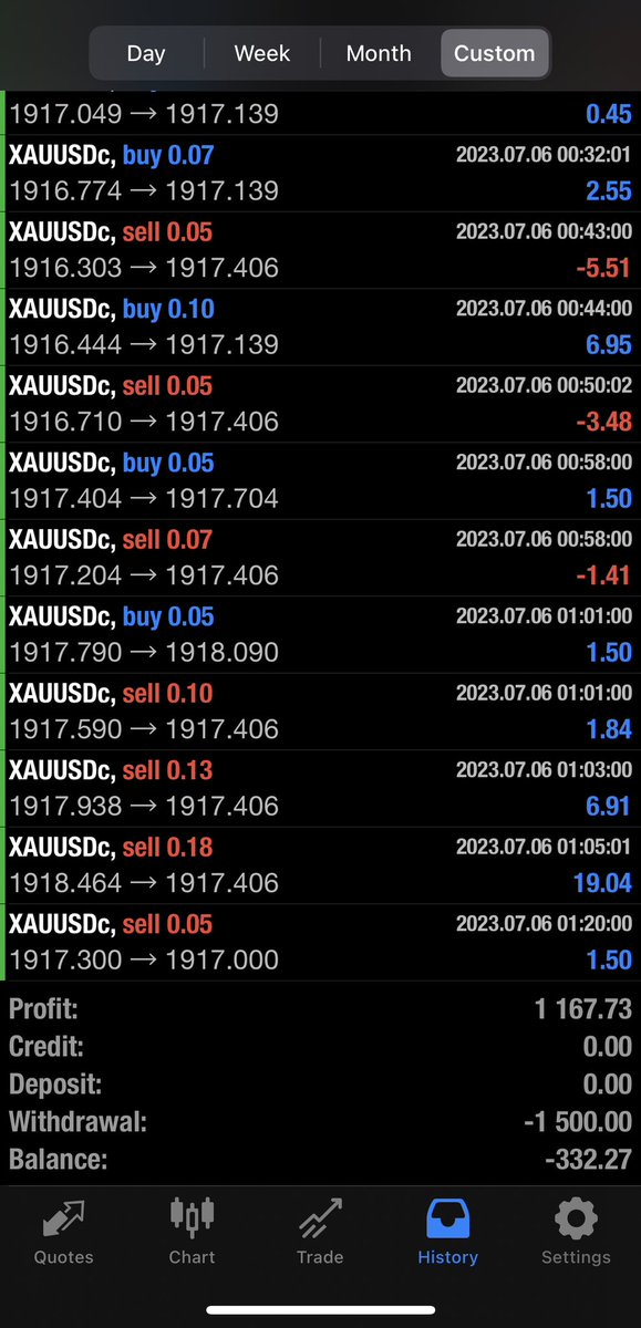 Wallst_Traders's tweet photo. Công cụ giao dịch Forex tự động. Giúp nhà giao dịch kiếm lợi nhuận ổn định với vốn khởi nghiệp 1000$  #Vfcapital #Exness #Forex #Forextrading #forexstrategy #forexlifestyle #forextools #fxtrader #fxtrading #swingtrading #swingtrading #Bottrading #Aitrade #xuhuong https://t.co/vodtMwiRIk