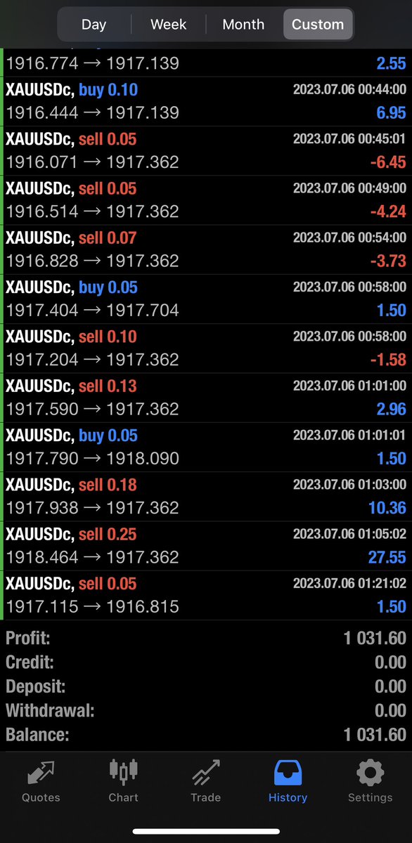 Wallst_Traders's tweet photo. Công cụ giao dịch Forex tự động. Giúp nhà giao dịch kiếm lợi nhuận ổn định với vốn khởi nghiệp 1000$  #Vfcapital #Exness #Forex #Forextrading #forexstrategy #forexlifestyle #forextools #fxtrader #fxtrading #swingtrading #swingtrading #Bottrading #Aitrade #xuhuong https://t.co/vodtMwiRIk