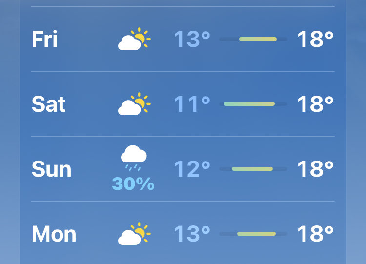 Not sure if <a href="/apple/">Apple</a> weather app is up to it. It contradicts the BOM (white background) markedly. Then again, maybe the BOM is wrong