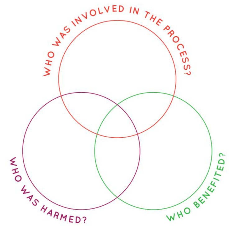 CriticalAI's tweet image. From #DesignJusticeNetwork. From a meet with Wesley Taylor, steering committee board member. #DesignJusticeAI