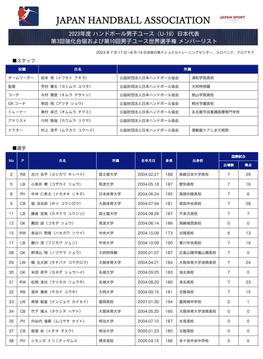 ハンドボール日本代表🇯🇵 tweet media