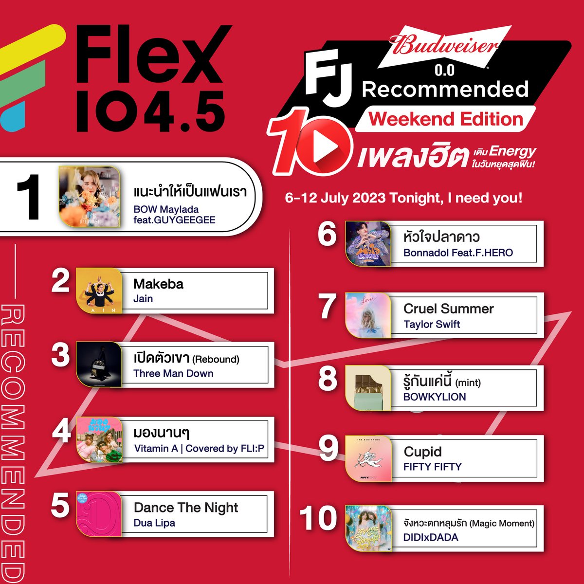Flex_Connect's tweet photo. เพิ่มความมันส์ให้ทุกคืน แบบไม่มีเบื่อ กับ Playlist ใน #FJrecommendedxBudwieser00 ประจำ Weekend นี้
พร้อมติดตามเพลงฮิตประจำสัปดาห์ได้ก่อนใคร
ทาง Facebook : https://t.co/9IptO8Tsjf
#WeekendEditionPlaylist
#BudweiserClub
#FlexConnect #Flex1045 https://t.co/NHUkWACkr5