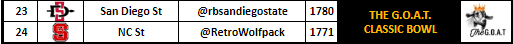 The G.O.A.T Bowl Classic - Sponsored by @TroyOunce12 

<a href="/rbsandiegostate/">RB San Diego State</a> vs. <a href="/RetroWolfpack/">Retro Wolfpack</a>