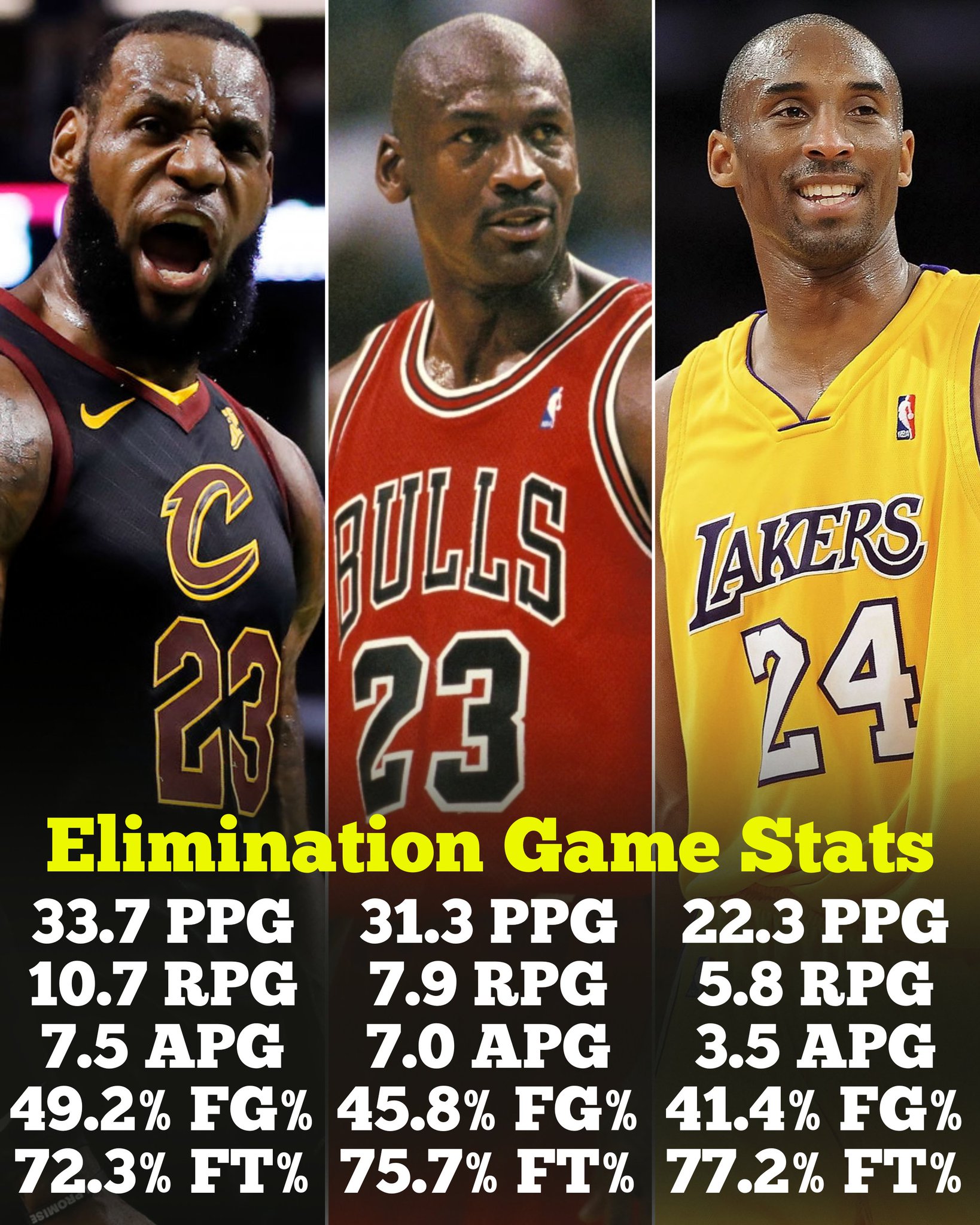 Uncovering the Truth on Twitter "LeBron is a better scorer than Kobe
