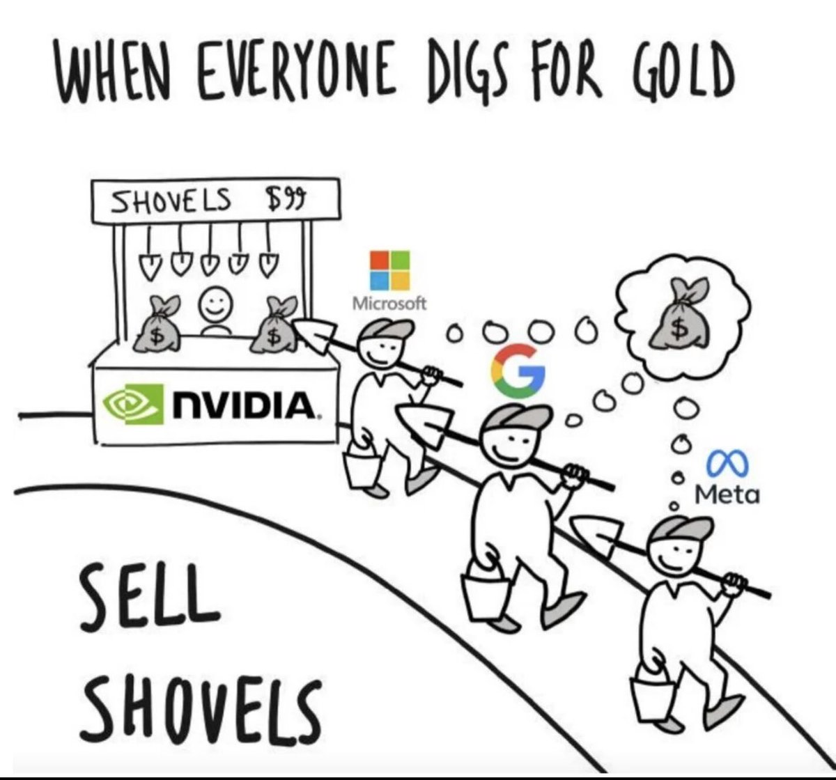 heemanshusuri's tweet image. Nvidia really had amazing strategy and come back! The revenue growth, user adoption and vast market 🔥

Everyone who has NVDA 🚀🚀💰💰

#nvidia #gpucomputing #gaming #google #microsoft #meta #gpu #HODL #ToTheMoon #nvda