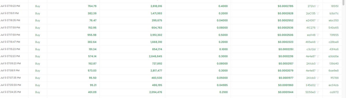 ogpepecoin's tweet photo. SEA OF GREEN. THE OGS ARE COMING.

#OGPEPE $OGPEPE $PEPE #PEPE #PEPE2 https://t.co/YfB4hndtS3