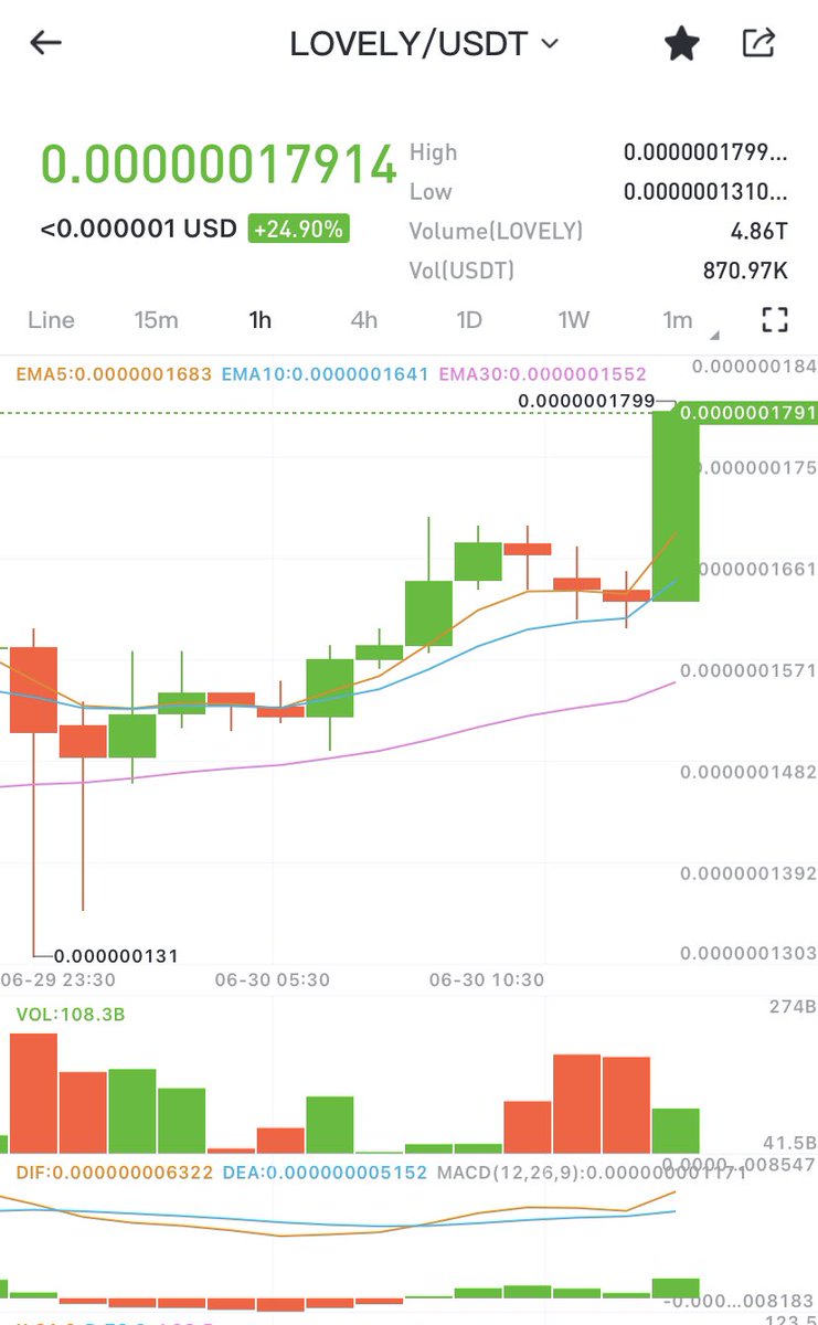 geeabilityart's tweet image. Need #Lovelyinu monthly candle closing above $0.00000018 for very bullish trend.🚀❤️

You are going so hard for the haters @Lovely_finance ❤️💪

Good Luck and lots of prayers.💹