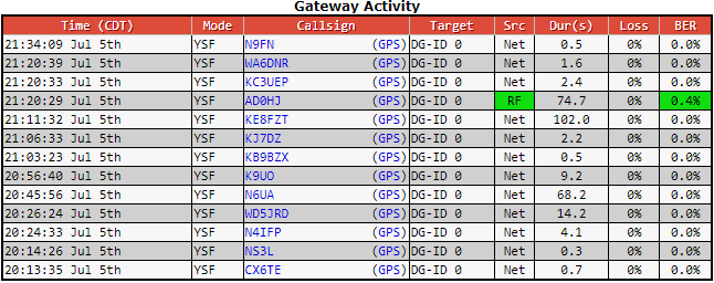 AD0HJ's tweet photo. Another great Net tonite! #NS3L #KC3UEP #WD5JRD #WA6DNR #N6UA #N9FN #KE8FZT #K9UO #KB9BZX #KJ7DZ #KC5LWY #KF6JOQ #KN2K #AD0HJ https://t.co/2BMlMLVhbN