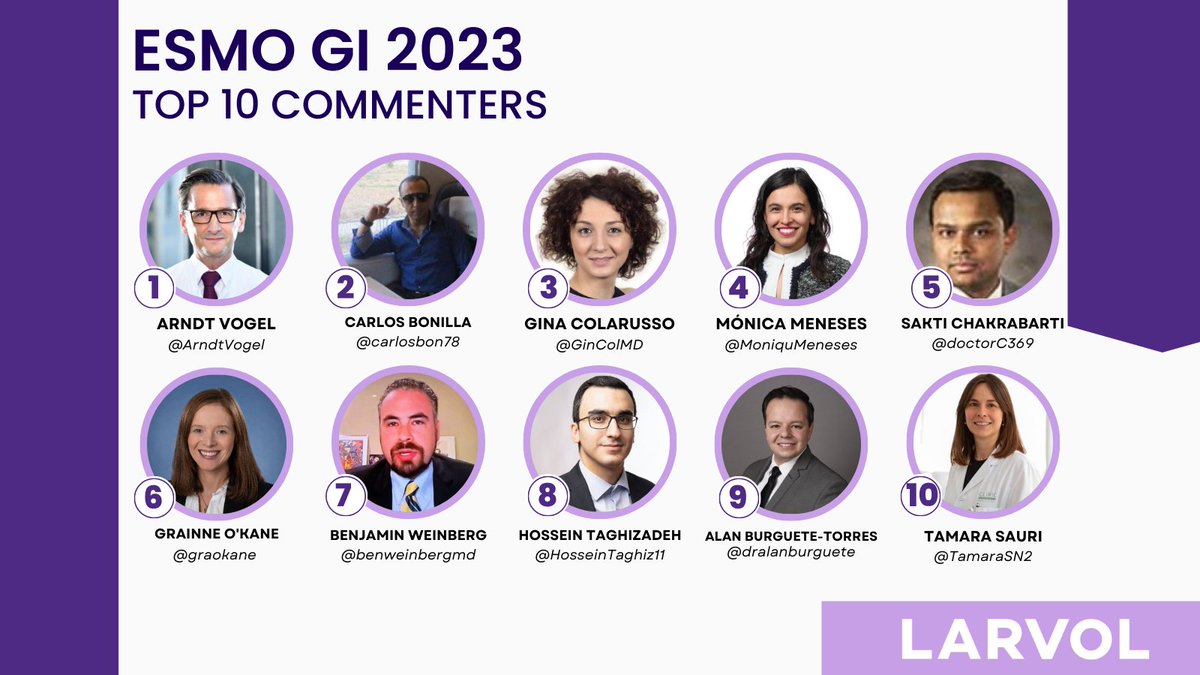 The dialogue at @myESMO GI 2023 was on fire thanks to our top 10 commenters!

Your insights sparked vital discussions and added depth to the discourse.

Big shout-out for keeping the conversation lively and enriching! 👏🎉

#OncologyCommunity #ESMOGI2023 #GICancer