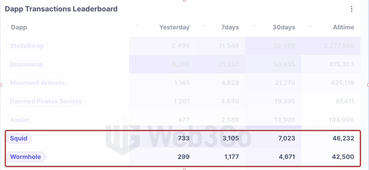 StellaSwap ☄️- Top DEX on Polkadot tweet media
