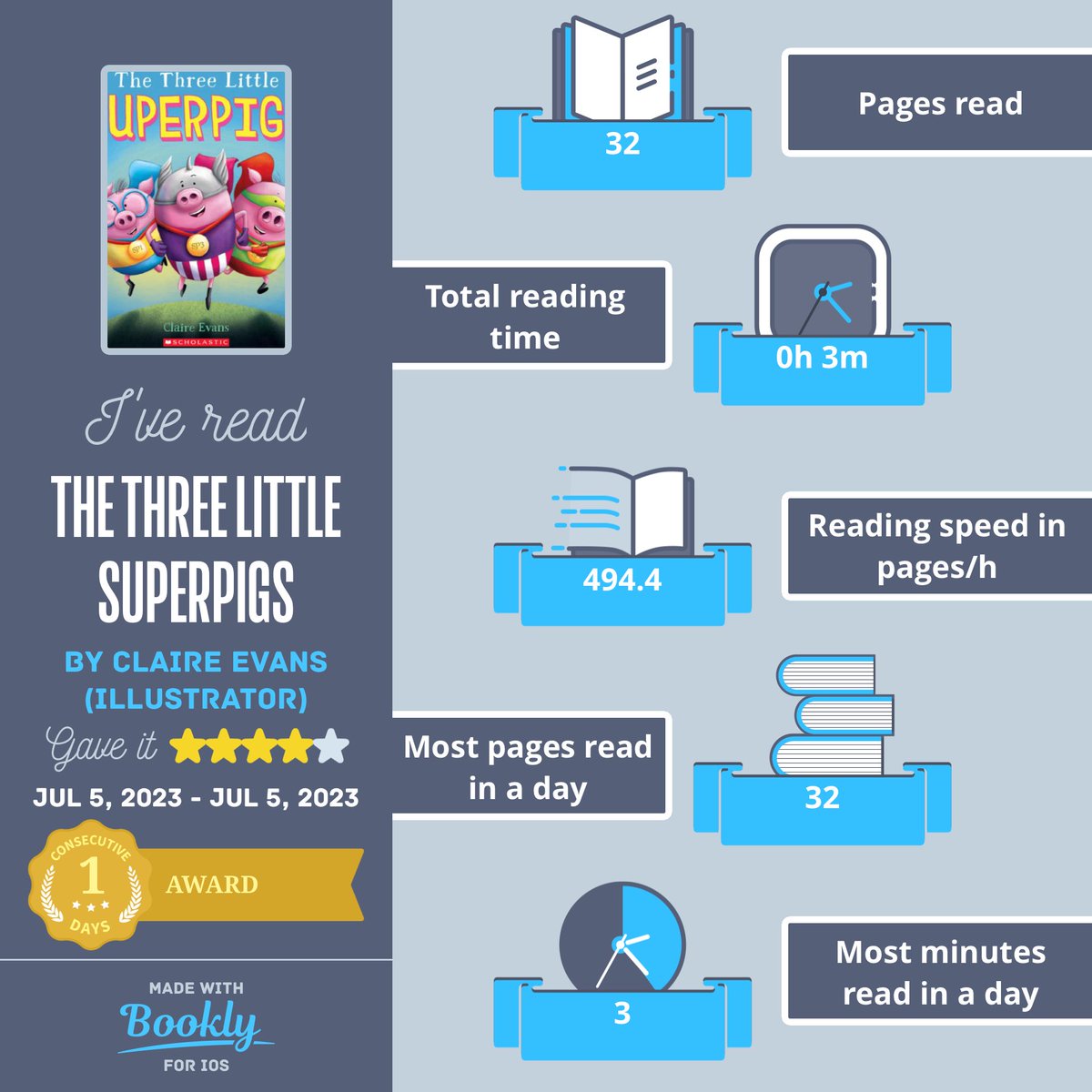TamaraMB82's tweet photo. I just #read The Three Little Superpigs. Here's a cool #infographic about it made with #booklyapp #ClaireEvans https://t.co/6J846Sv8qD