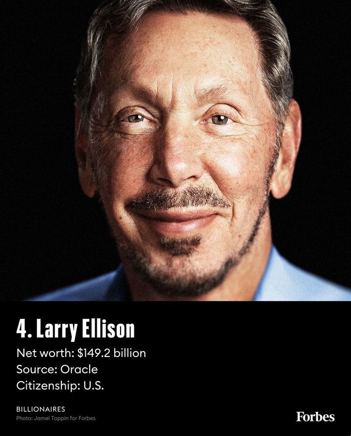 𝗧𝗛𝗘 𝗧𝗢𝗣 𝗧𝗘𝗡 𝗥𝗜𝗖𝗛𝗘𝗦𝗧 𝗣𝗘𝗢𝗣𝗟𝗘 𝗜𝗡 𝗧𝗛𝗘 𝗪𝗢𝗥𝗟𝗗 🌍 𝗔𝗦 𝗢𝗙 𝗝𝗨𝗟𝗬, 2023.

3) 𝐉𝐄𝐅𝐅 𝐁𝐄𝐙𝐎𝐒 ( $153 Billion)
Source: AMAZON
Citizenship: U.S.

4) 𝐋𝐀𝐑𝐑𝐘 𝐄𝐋𝐋𝐈𝐒𝐎𝐍 ( $149.2 Billion)
Source: ORACLE
Citizenship: U.S.