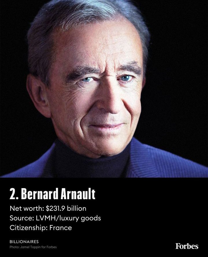 𝗧𝗛𝗘 𝗧𝗢𝗣 𝗧𝗘𝗡 𝗥𝗜𝗖𝗛𝗘𝗦𝗧 𝗣𝗘𝗢𝗣𝗟𝗘 𝗜𝗡 𝗧𝗛𝗘 𝗪𝗢𝗥𝗟𝗗 🌍 𝗔𝗦 𝗢𝗙 𝗝𝗨𝗟𝗬, 2023.

1) 𝐄𝐋𝐎𝐍 𝐌𝐔𝐒𝐊  ( $238 Billion )
Source: TESLA
Citizenship:

2) 𝐁𝐄𝐑𝐍𝐀𝐑𝐃 𝐀𝐑𝐍𝐀𝐔𝐋𝐓 ($231.9 Billion)
Source: LVMH/LUXURY GOODS
Citizenship: France