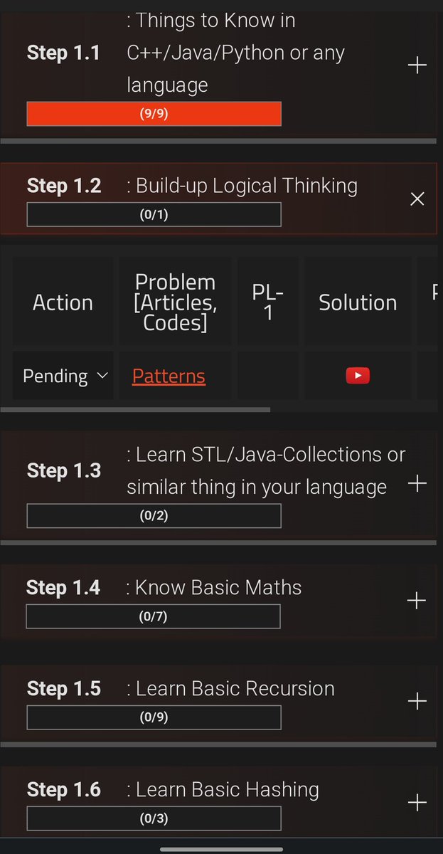 memyselfharsh's tweet image. 🌟 Day 07 of #100daysofcode 🌟
Learning Step 1.2 (Build-up Logical Thinking) of #StriverA2ZDsa Sheet.

 ✔️ Patterns

 #programming  #DSA #beginnercoder #100daysofcodechallenge #100daysofcode #striver #StriversA2ZDsa