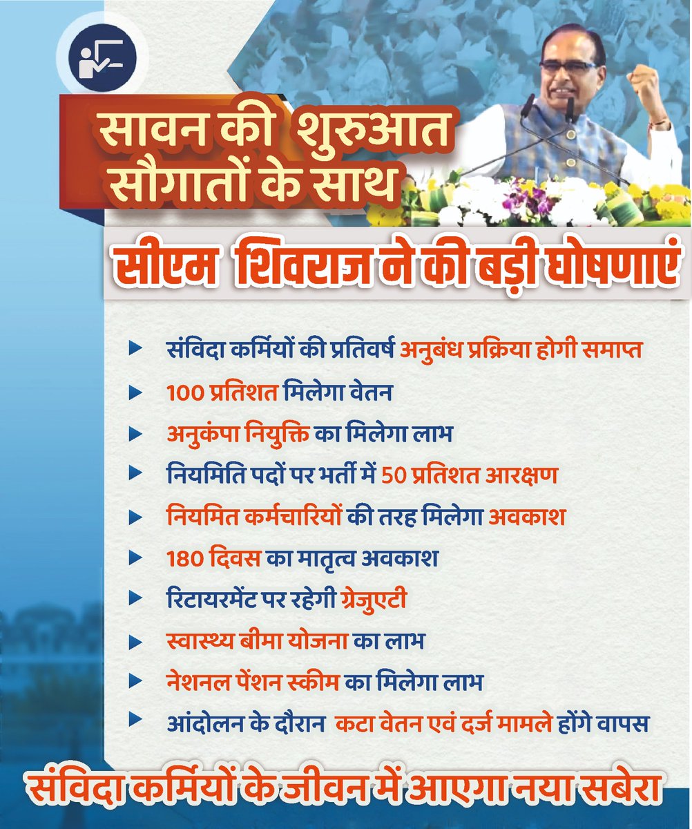 DrSatya29339478's tweet photo. @BJP4MP माननीय @ChouhanShivraj जी @DrPRChoudhary जी आपने जो NHM संविदा कर्मचारियों को देने की घोषणा की है उसका हम #एनएचएम_संविदा_स्वास्थ्य_कर्मचारी_संघ के 32000 साथी आपका स्वागत व धन्यवाद प्रेषित करते हैं। बस इनके आदेश जल्द से जल्द जारी हो जाएं, इतना निवेदन और है🙏
#धन्यवाद_शिवराज_मामा https://t.co/1o7TDkN6v3