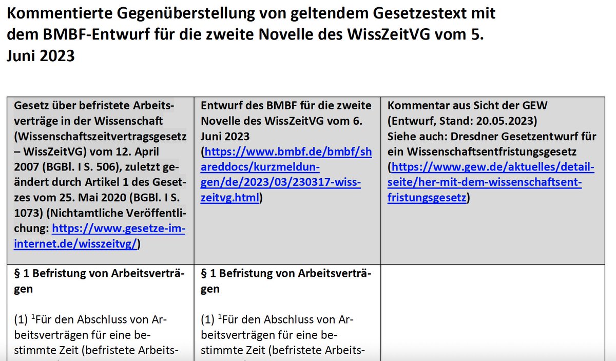 Nur Trippelschritte in die richtige Richtung, ein Riesenschritt zurück.  @gew_bund ist enttäuscht über  Entwurf zur #WissZeitVG-Reform und hat dies in  Stellungnahme an @BMBF_Bund zum Ausdruck gebracht 👉 Download mit  praktischer Synopse: gew.de/aktuelles/deta… #IchBinHanna
