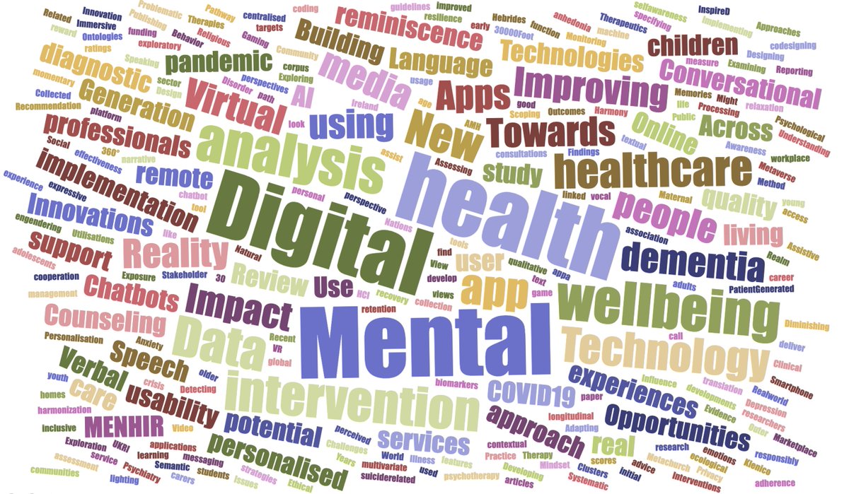 MENHIR Project (@menhirh2020) on Twitter photo The proceedings of the #MENHIR_H2020 International Digital Mental Health & Wellbeing Conference are out! edited by Raymond Bond, <a href="/MauriceMulvenna/">✨ Maurice Mulvenna ✨</a> and Edel Ennis from <a href="/UlsterUni/">Ulster University</a> 👉 Book of abstracts openly available here: pure.ulster.ac.uk/en/publication… #UlsterDMH2023 The proceedings of the #MENHIR_H2020 International Digital Mental Health & Wellbeing Conference are out! edited by Raymond Bond, <a href="/MauriceMulvenna/">✨ Maurice Mulvenna ✨</a> and Edel Ennis from <a href="/UlsterUni/">Ulster University</a> 👉 Book of abstracts openly available here: pure.ulster.ac.uk/en/publication… #UlsterDMH2023