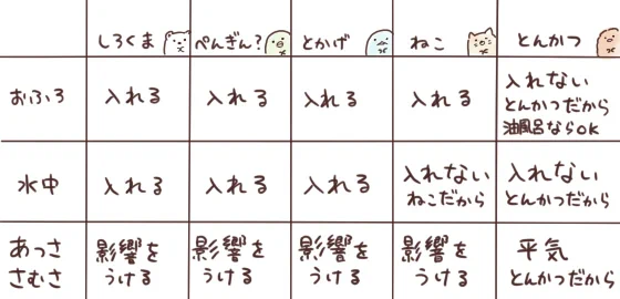 とんかつ(キャラクター名)の好きなところ 