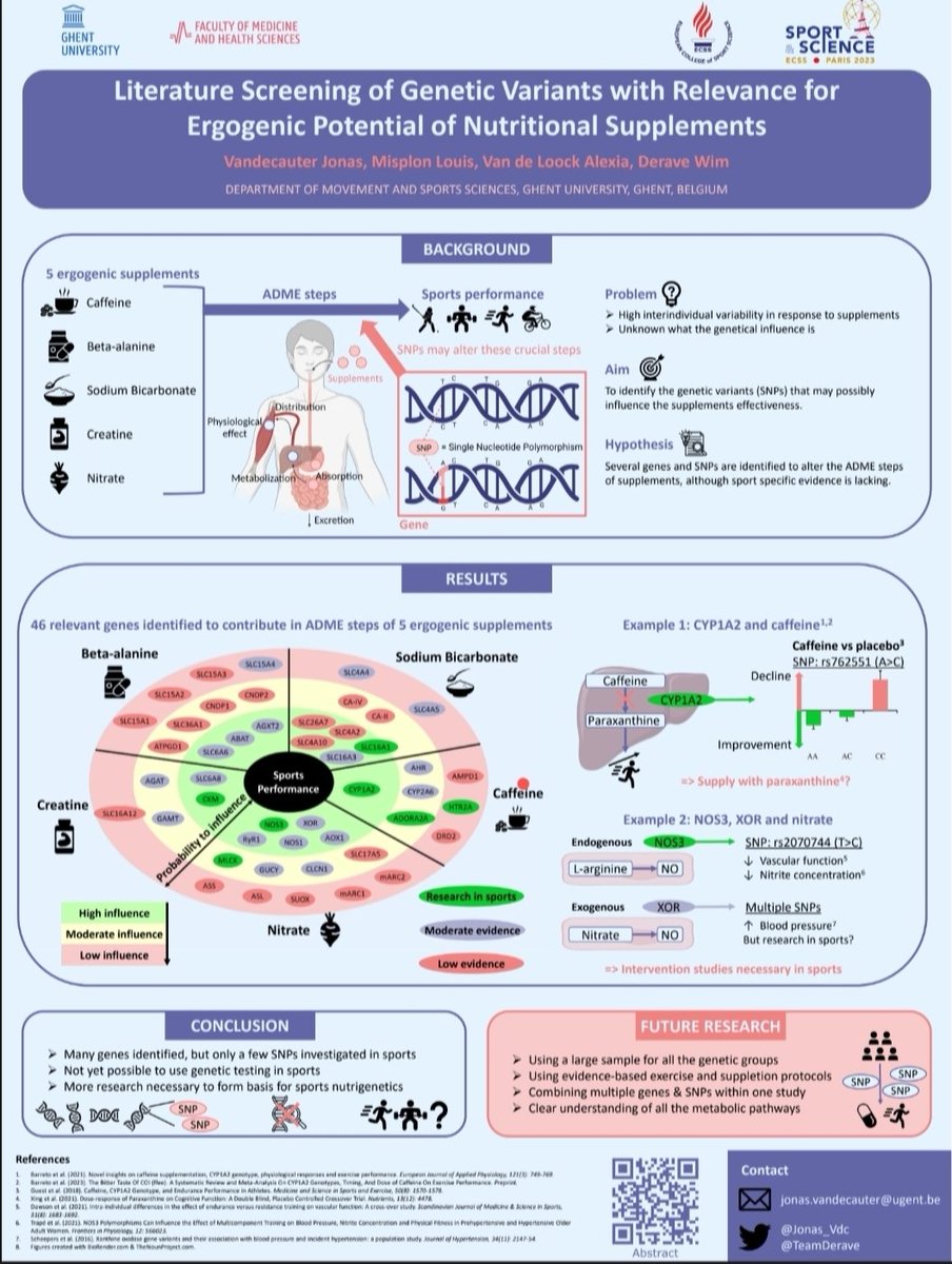Very excited to present for the first time on #ECSS2023 with a poster about genetic variants influencing the effectiveness of dietary supplements.

Find my poster today:
📍Hall Bordeaux, Poster Session 14
🕕06.07.2023, 18:00