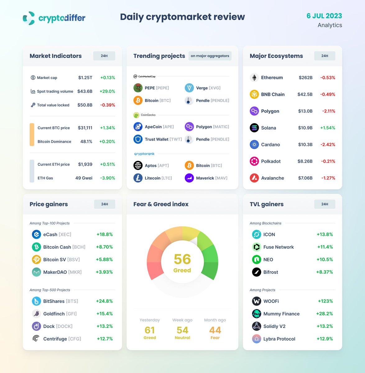 CryptoDiffer Analytics tweet media