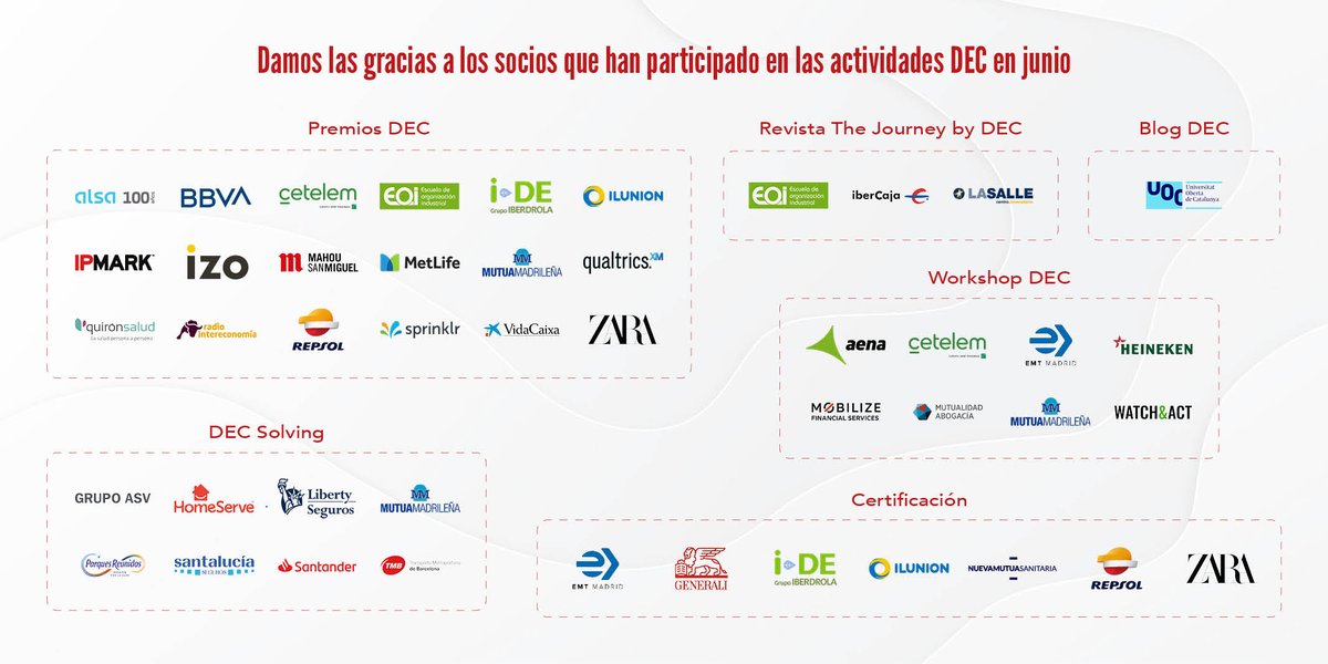 Asociacion_DEC's tweet photo. 🎢🙌🏻¡Como todos los meses, agradecemos a nuestros socios por la participación en nuestros eventos!

⭐Esta vez en junio ha estado cargado de acciones y aquí recogemos a todos.

#CX #CustomerExperience #Eventos #Junio #EX #EmployeeExperience #PremiosDEC https://t.co/tetQya6P3q