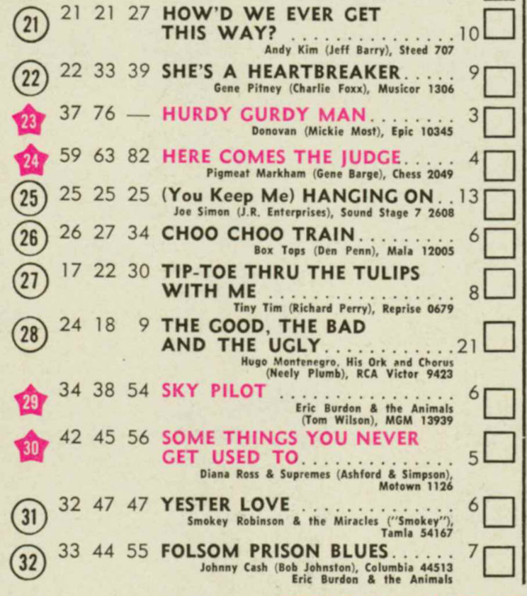 the_60s_at_60's tweet photo. U.S. top 40 for July 6, 1968.

Top 5 features two Bacharach-David compositions and two instrumentals.

And then “Here Comes the Judge” and “MacArthur Park” in the top 10.

Good times. https://t.co/MhCMcN4Kf5