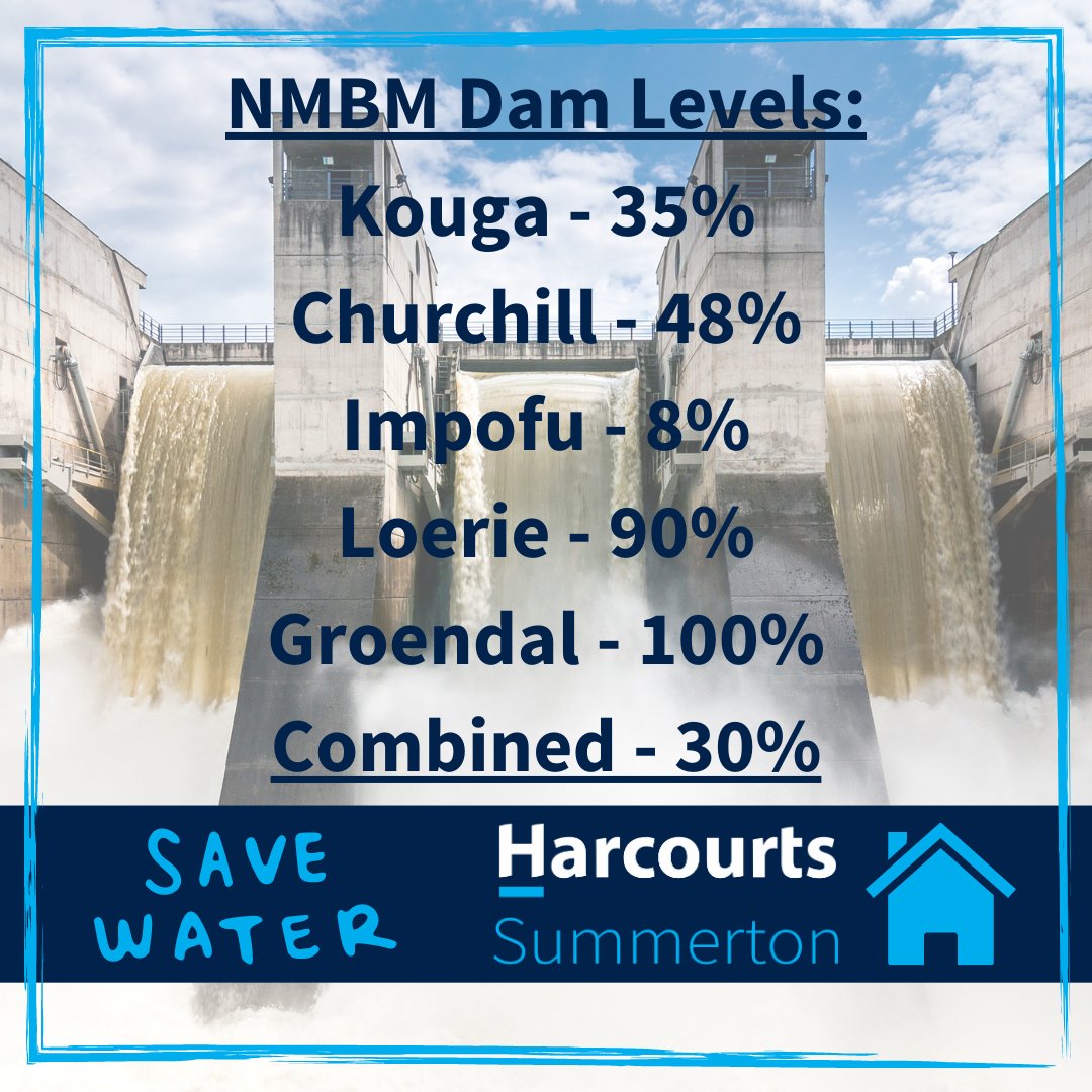 Here's the latest update on the current dam levels in the Nelson Mandela Bay Area. We are not quote out of the rapids yet... Lets all work together to save water. #HarcourtsSummerton #SaveWater #NelsonMandelaBayMetropolitan #DamLevels #NelsonMandelaBay #PortElizabethRealEstate