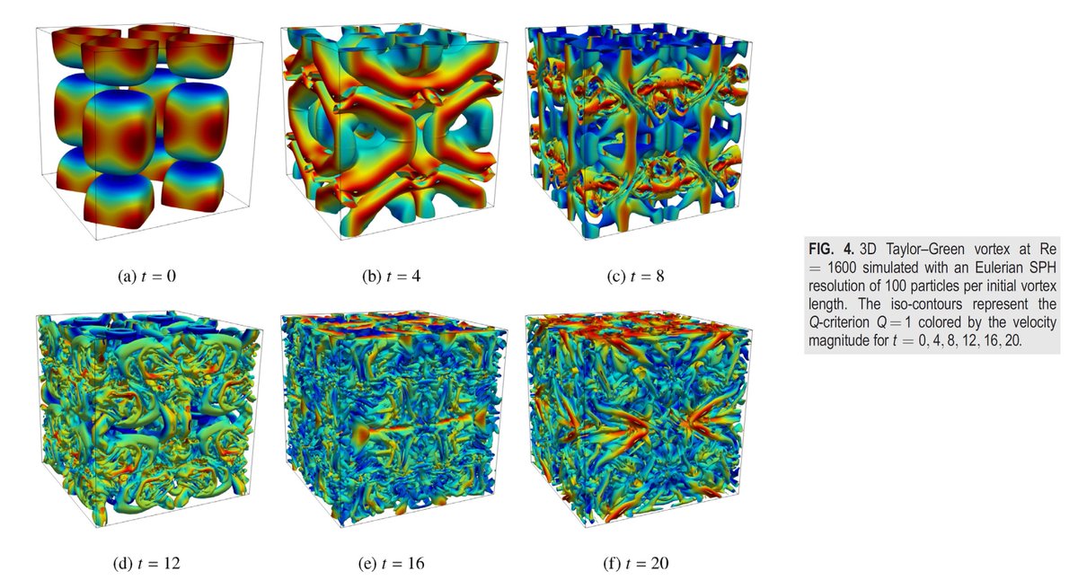 DualSPHysics (@dualsphysics) on Twitter photo New paper “Direct numerical simulation of three-dimensional isotropic turbulence with smoothed particle hydrodynamics” in Physics of Fluids by Ricci et al.
doi.org/10.1063/5.0152…
<a href="/spheric_/">SPHERIC</a> <a href="/SPHNJIT/">Heat and Fluids Transport Engineering Research Lab</a> <a href="/unipr/">Università di Parma</a> New paper “Direct numerical simulation of three-dimensional isotropic turbulence with smoothed particle hydrodynamics” in Physics of Fluids by Ricci et al.
doi.org/10.1063/5.0152…
<a href="/spheric_/">SPHERIC</a> <a href="/SPHNJIT/">Heat and Fluids Transport Engineering Research Lab</a> <a href="/unipr/">Università di Parma</a>