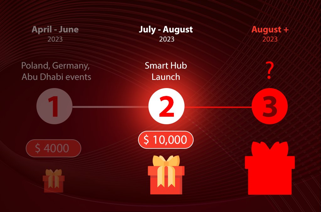 OBORTECH on Twitter "🎉Smart Hub Community Campaign Stage 2⃣ is